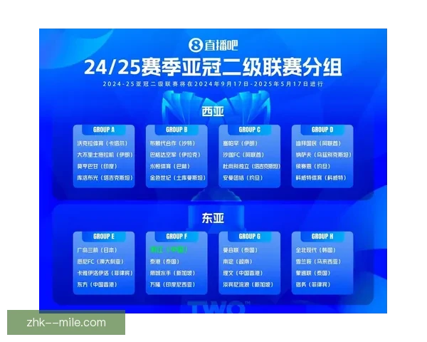 2026亚冠精英联赛抽签结果揭晓赛程全面解析